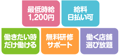 登録→研修→お仕事開始